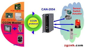 泓格科技全新CAN 2054模块发布 赋能工业通信，助力智能制造升级